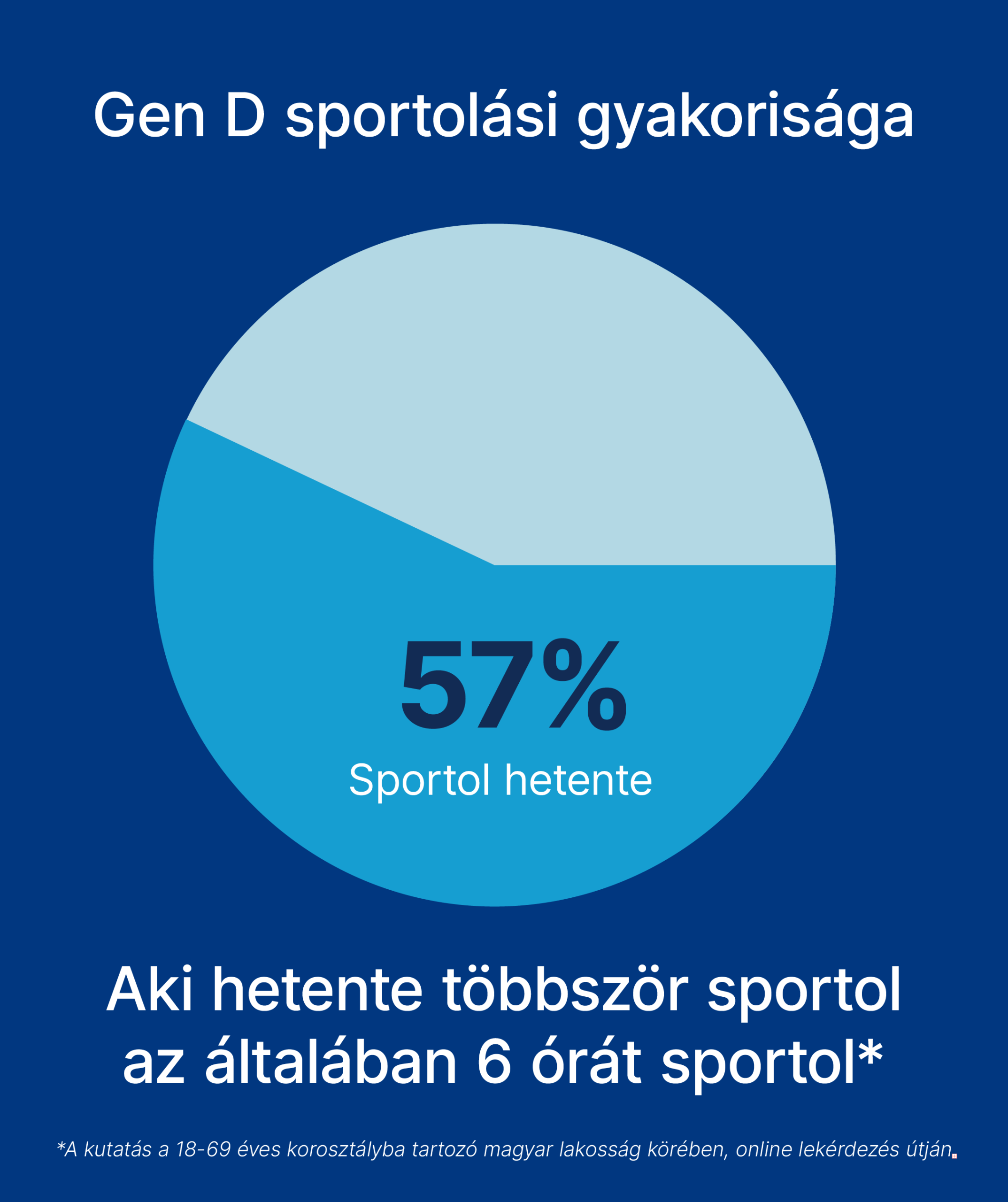 G generáció sportolás
